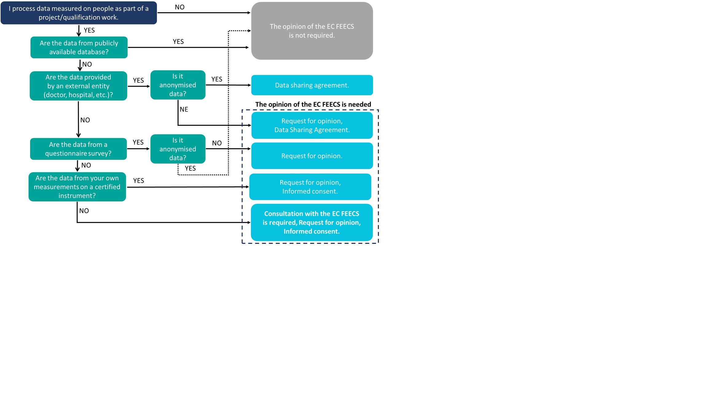 EC_FEECS_scheme